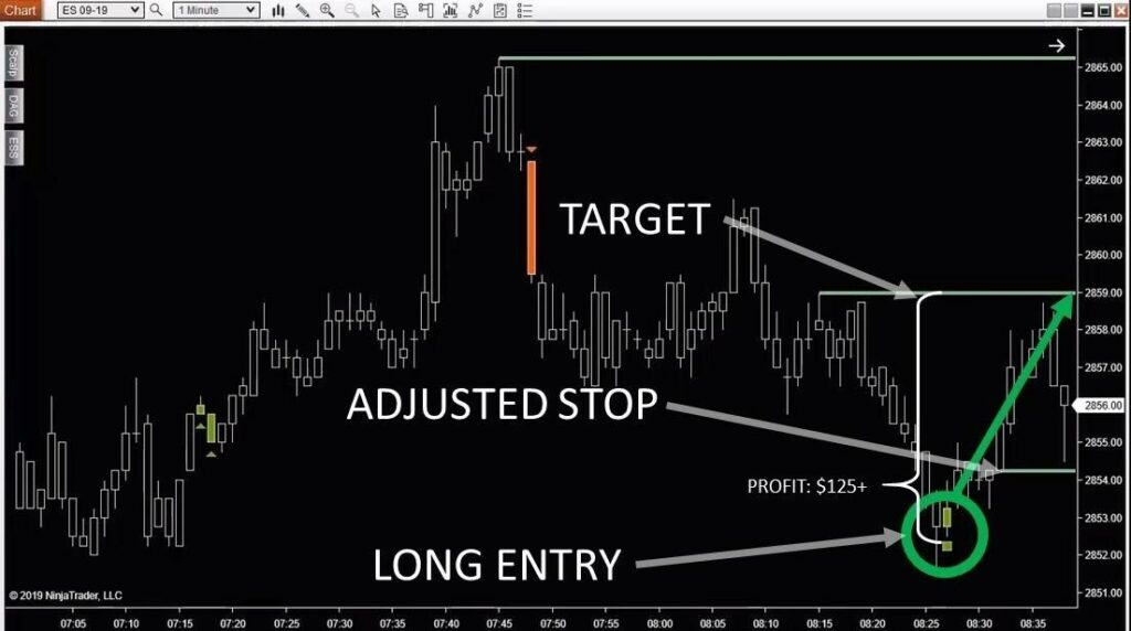 LongEntry Chart showing how to set up a long entry in part-time trading.