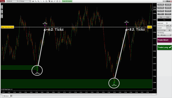 Supply & Demand Pro Sample View
