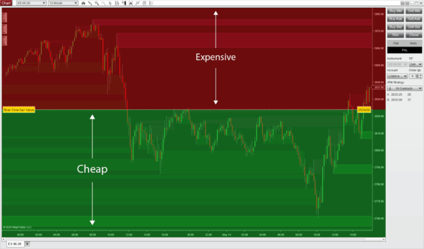Supply & Demand Pro Sample View