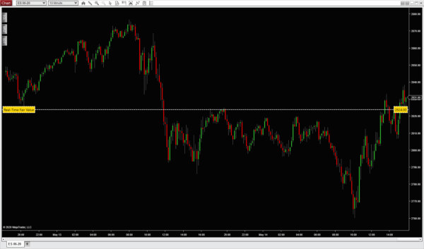 Supply & Demand Pro Sample View