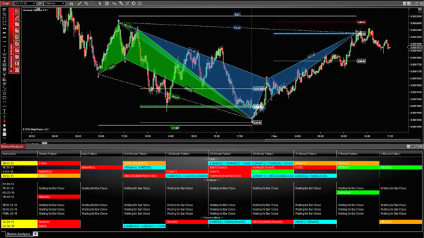 Ninjacators Harmonic Pattern Pro Chart Sample