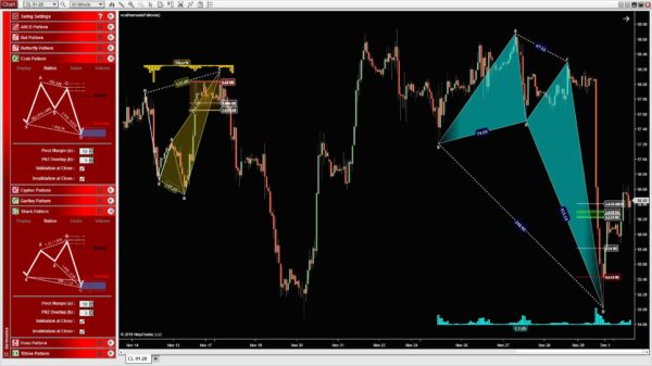 Ninjacators Harmonic Pattern Pro Chart Sample