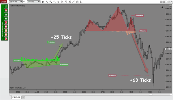 Pure Pattern Trader showing market trends