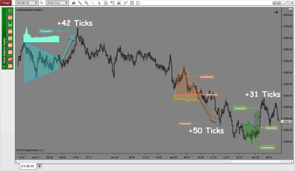 Pure Pattern Trader showing market trends
