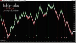 Ichimoku-Scalper_Mac-Screen
