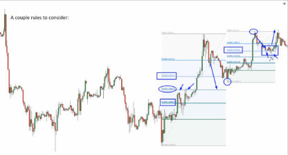 How-To-Swing-Trade-SP500-course Image 1