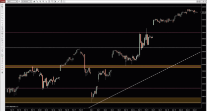 How-To-Swing-Trade-SP500-course Image 2