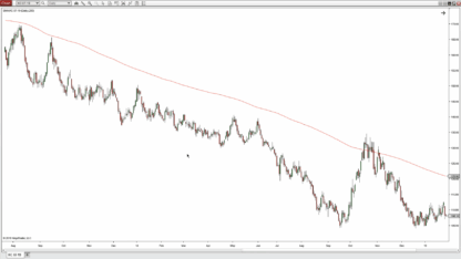 2-Trade-Setups-For-Big-Profit-Course Image 1