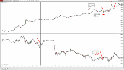 2-Trade-Setups-For-Big-Profit-Course Image 2