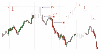 How-To-Trade-Multiple-Contracts-Course Image 1