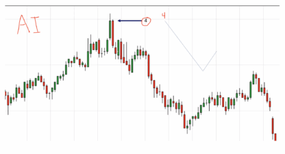 How-To-Trade-Multiple-Contracts-Course Image 2