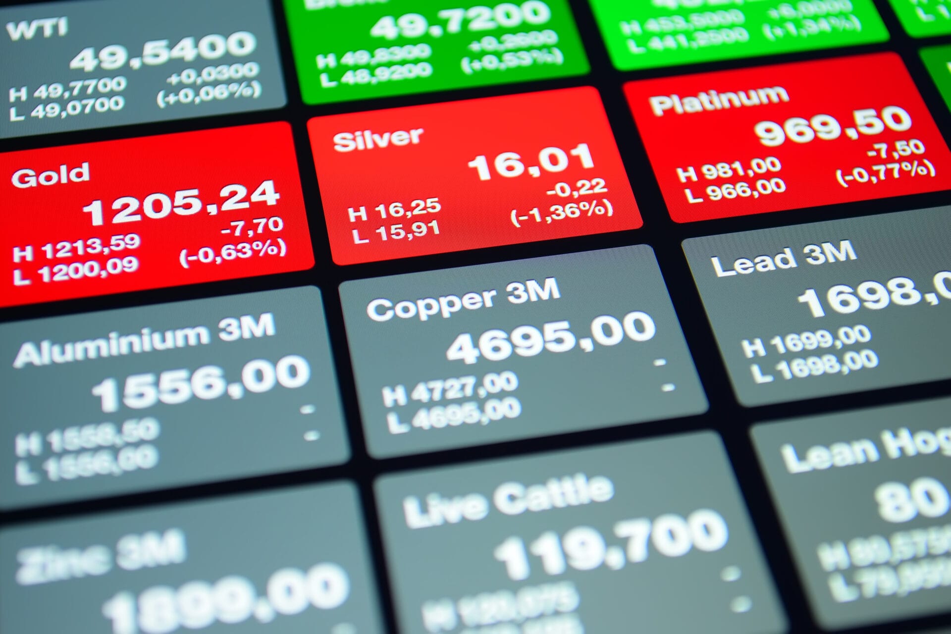 Commodity-Research-Bureau-Index-CRB-Index-components-and-calculations