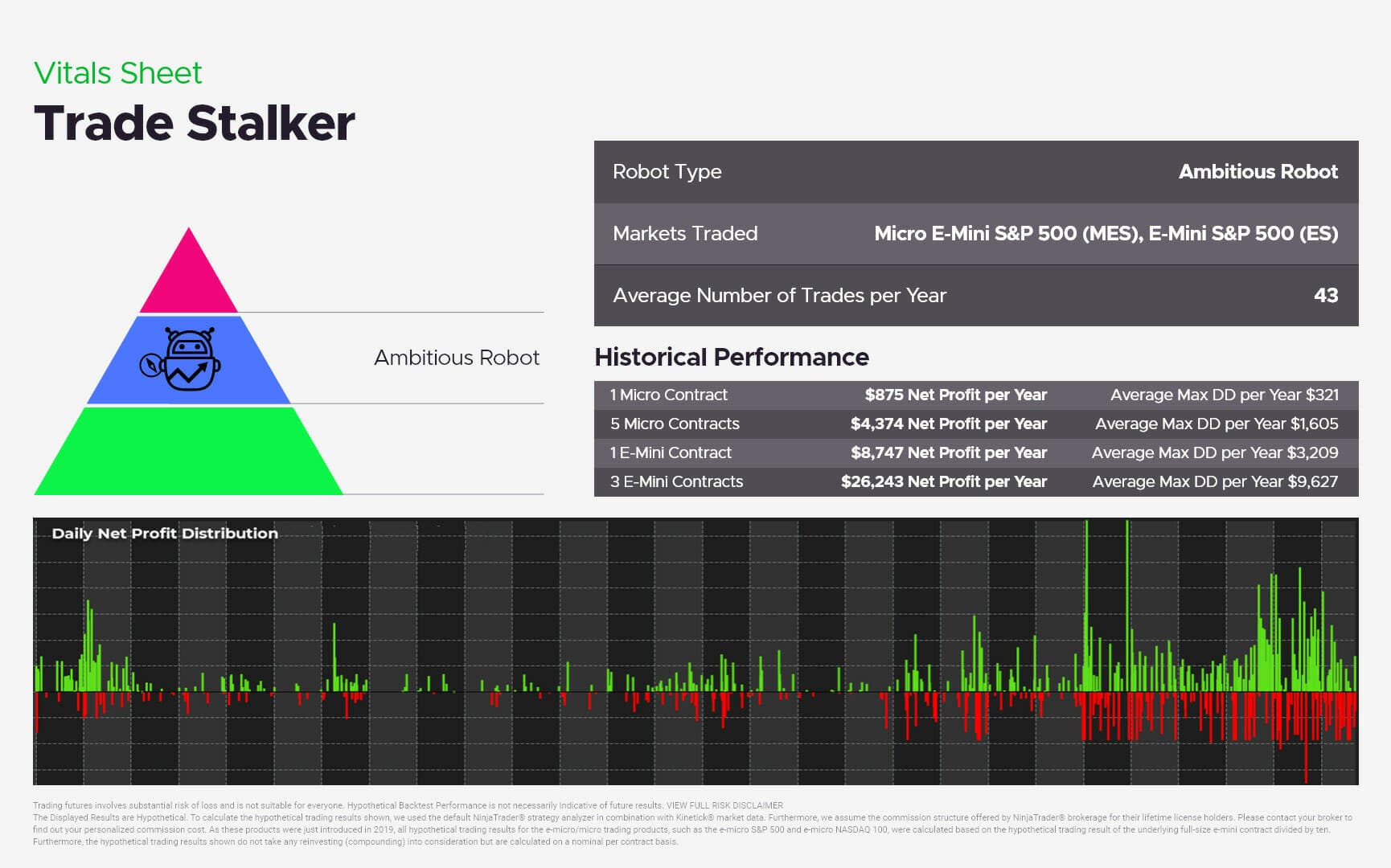 trend_stalker NEW Trade Stalker NEW 04/24