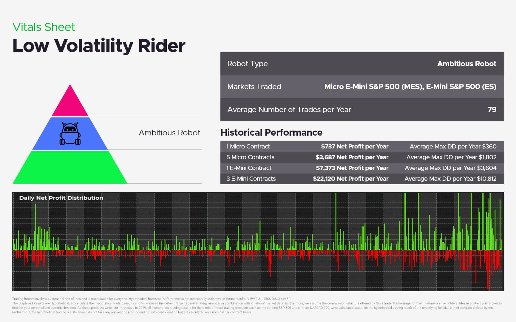 low_volatility_rider NEW Low Volatility Rider NEW 04/24