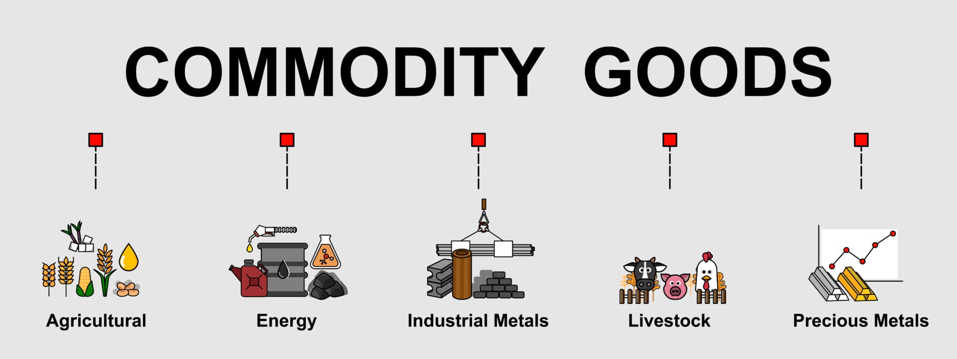 S&P Goldman Sachs Commodity Index