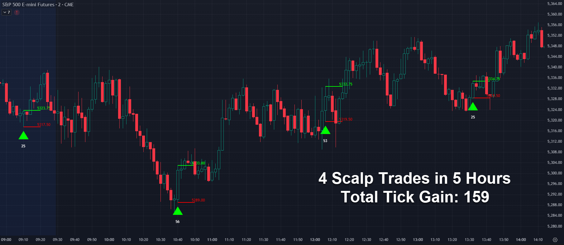 E-Mini S&P 500 (ES) E-Mini S&P 500 (ES)