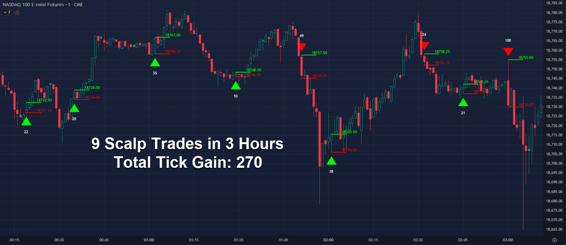 E- Mini NASDAQ (NQ) E- Mini NASDAQ (NQ)