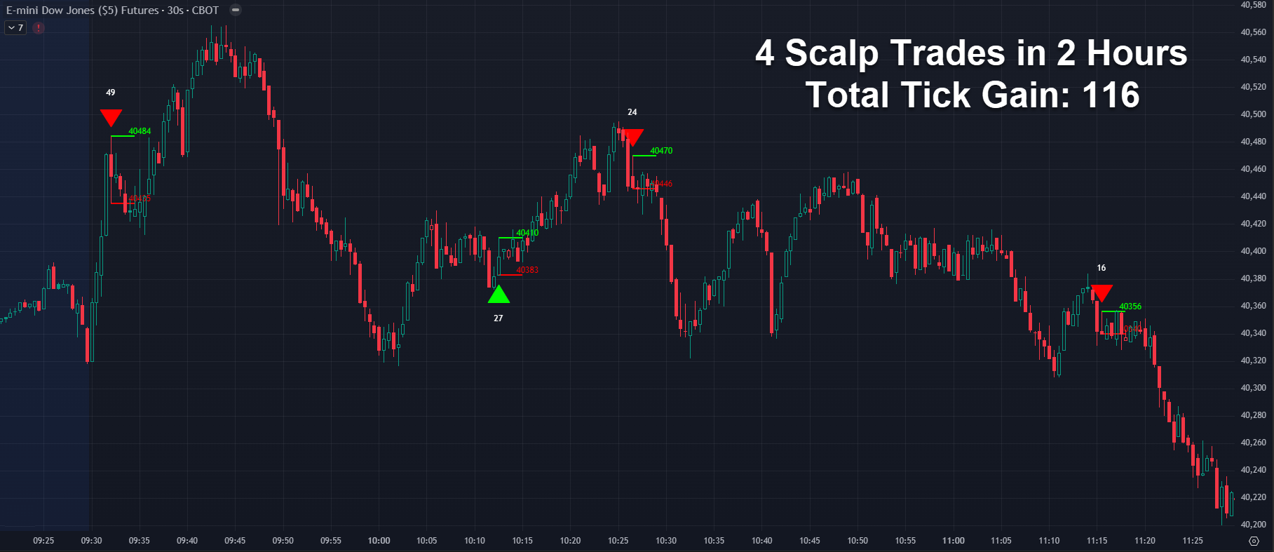 E-Mini Dow Jones (YM) E-Mini Dow Jones (YM)