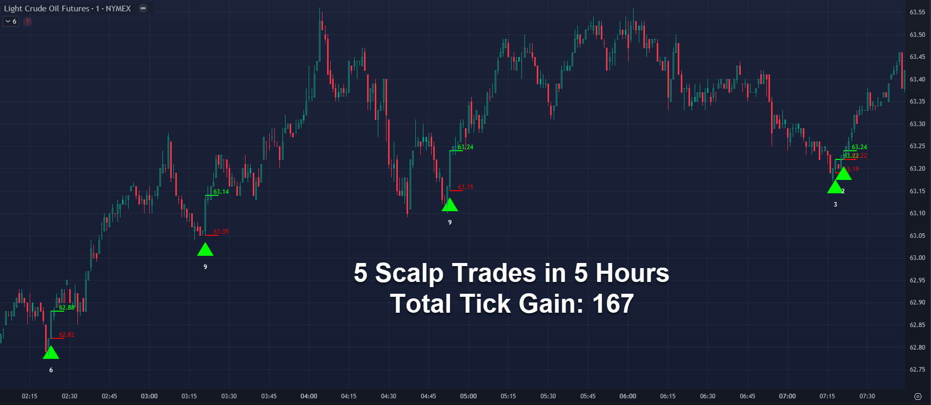 Crude Oil (CL) Crude Oil (CL)