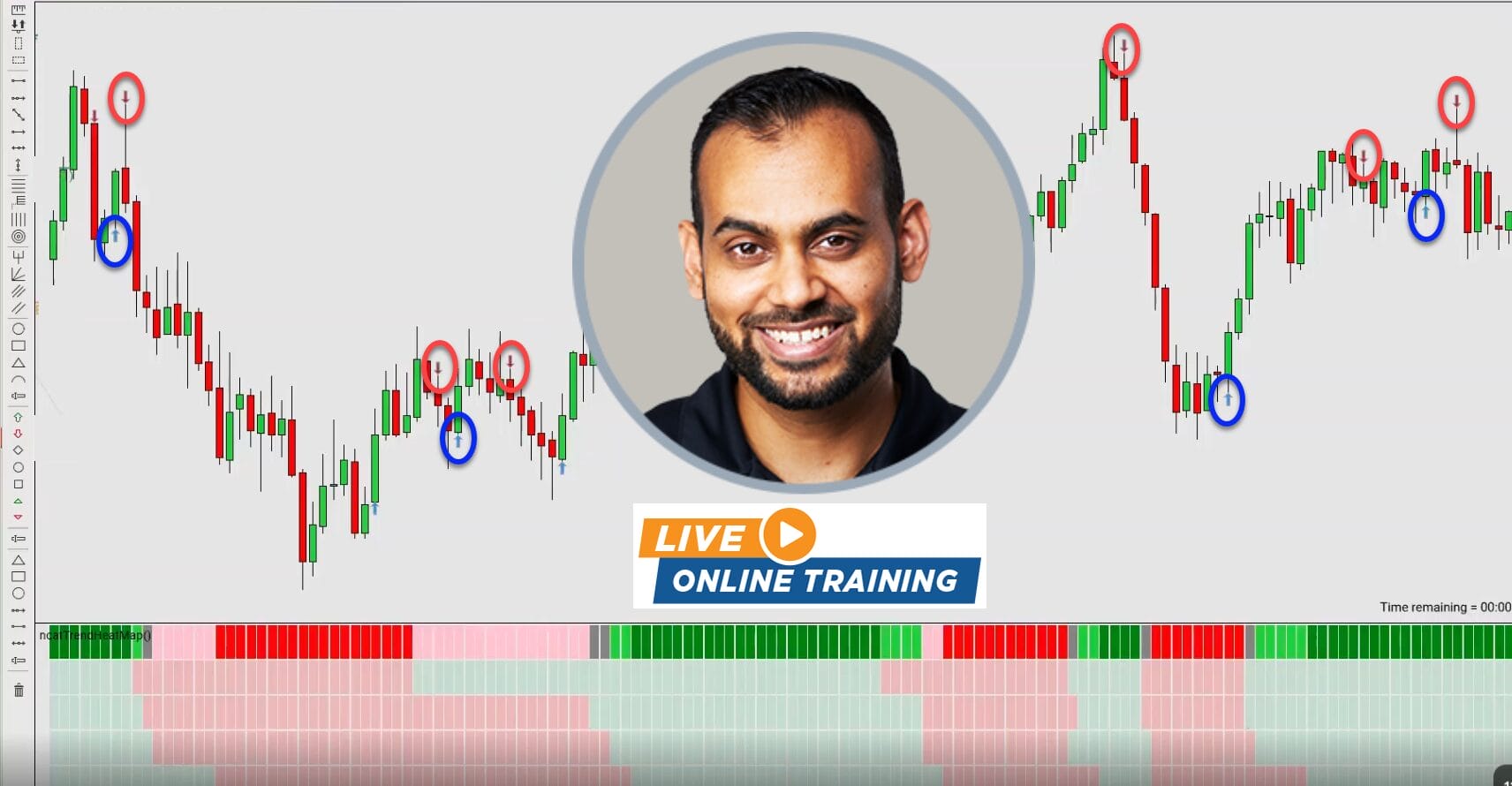 Trend Scalper Live Training Hero Live Online Trading With Kyle