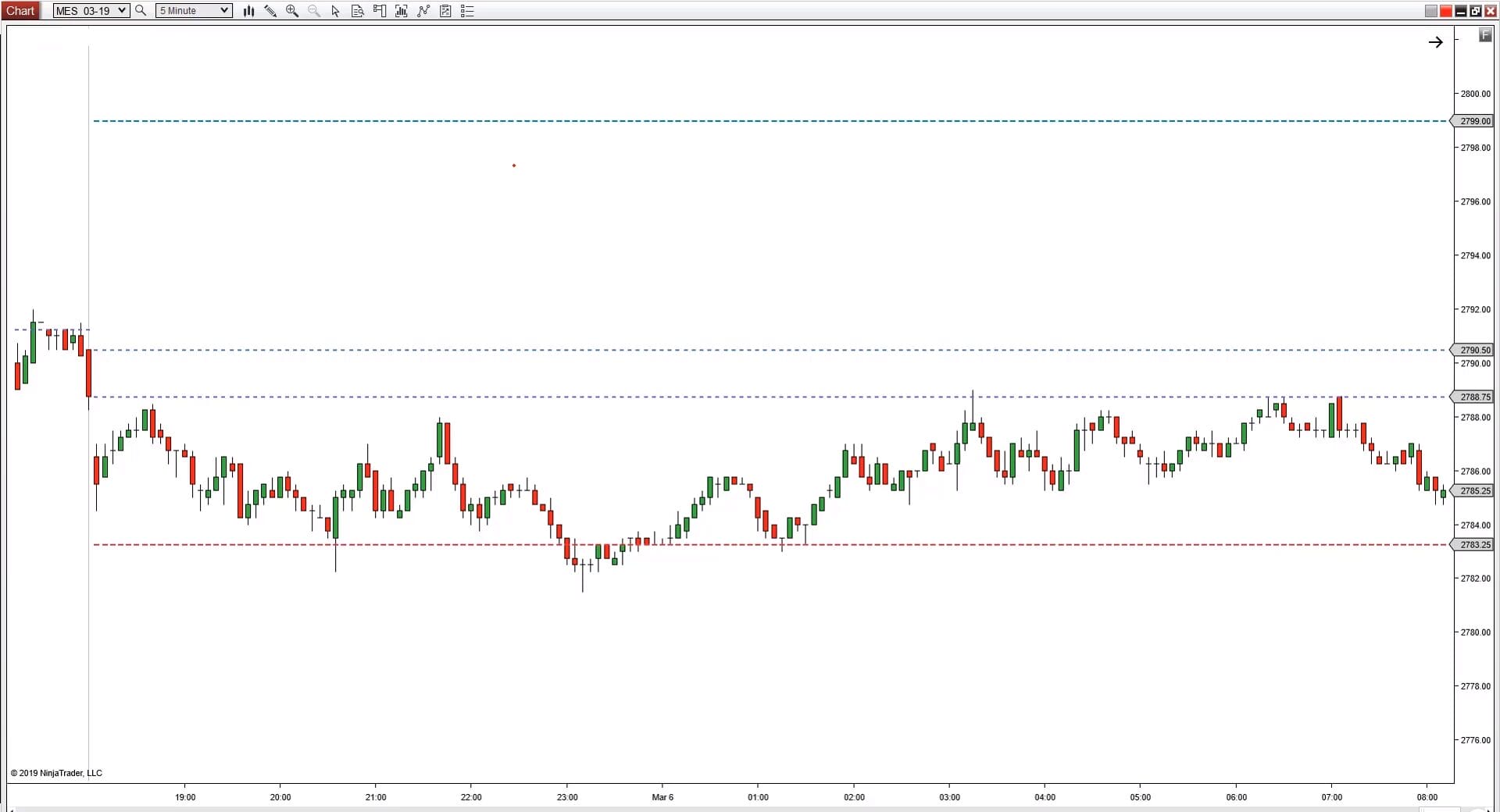 How to trade micro contracts CRASH COURSE - Image 4
