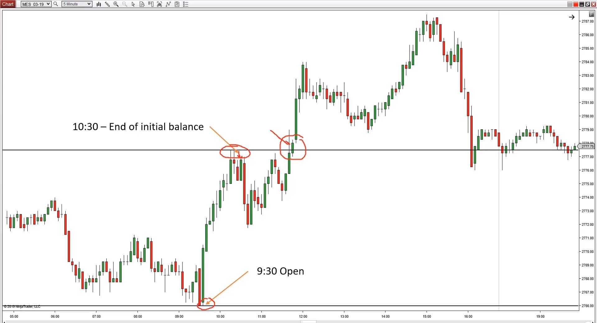 How to trade micro contracts CRASH COURSE - Image 3