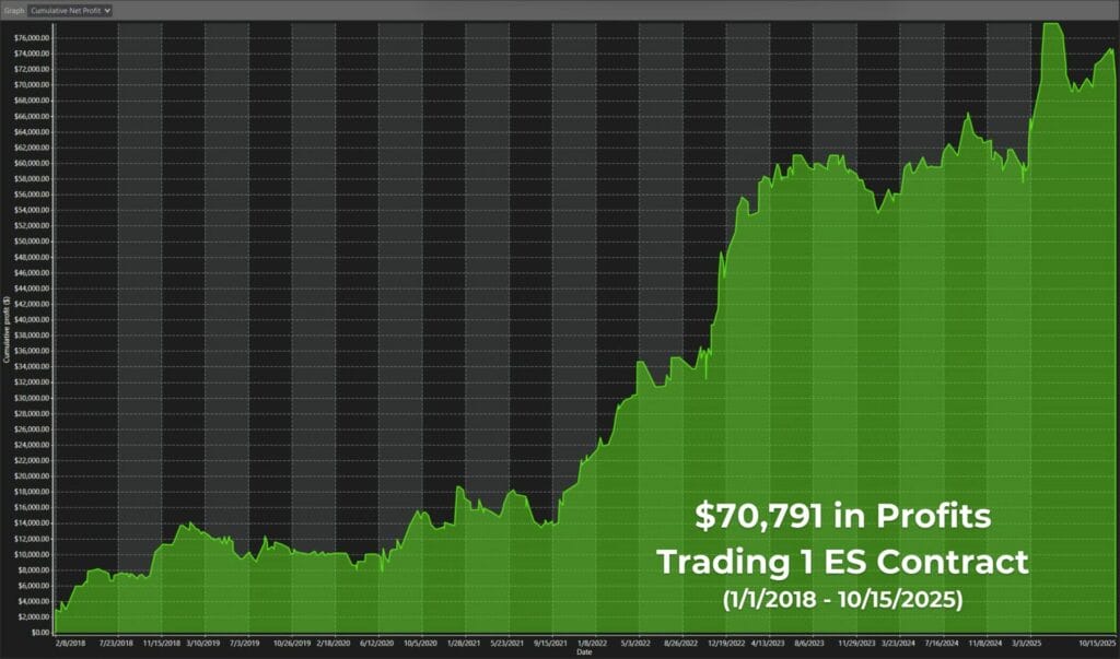 LowVolatilityRider_LS_1C_70.791