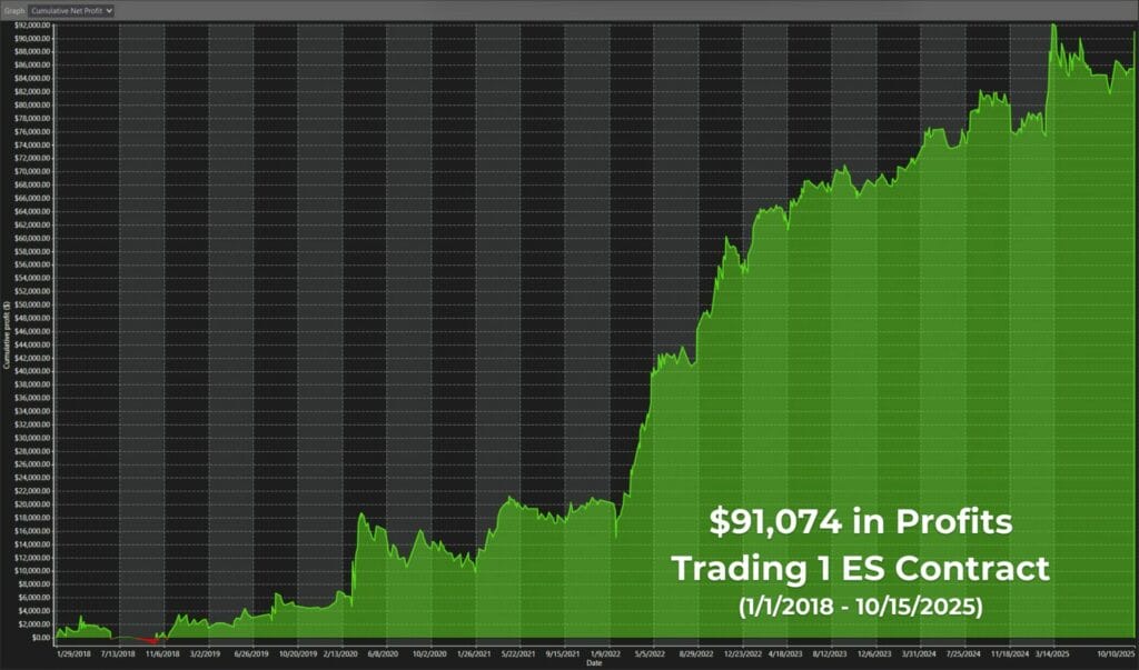 TradeStalker_LS_1C_91.074