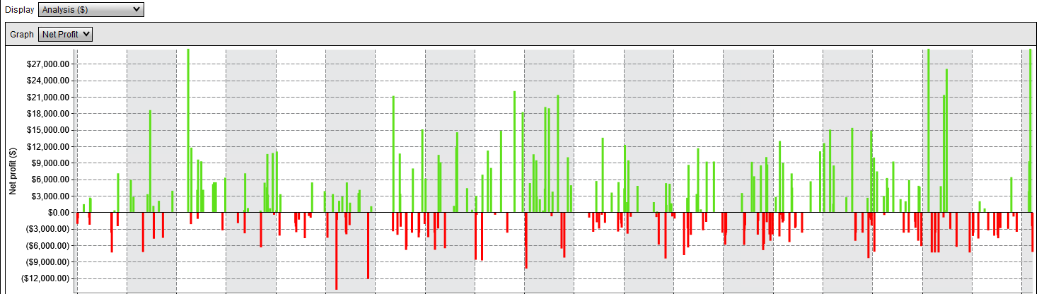 Fantastic 5 - Net Profit Distribution 2025