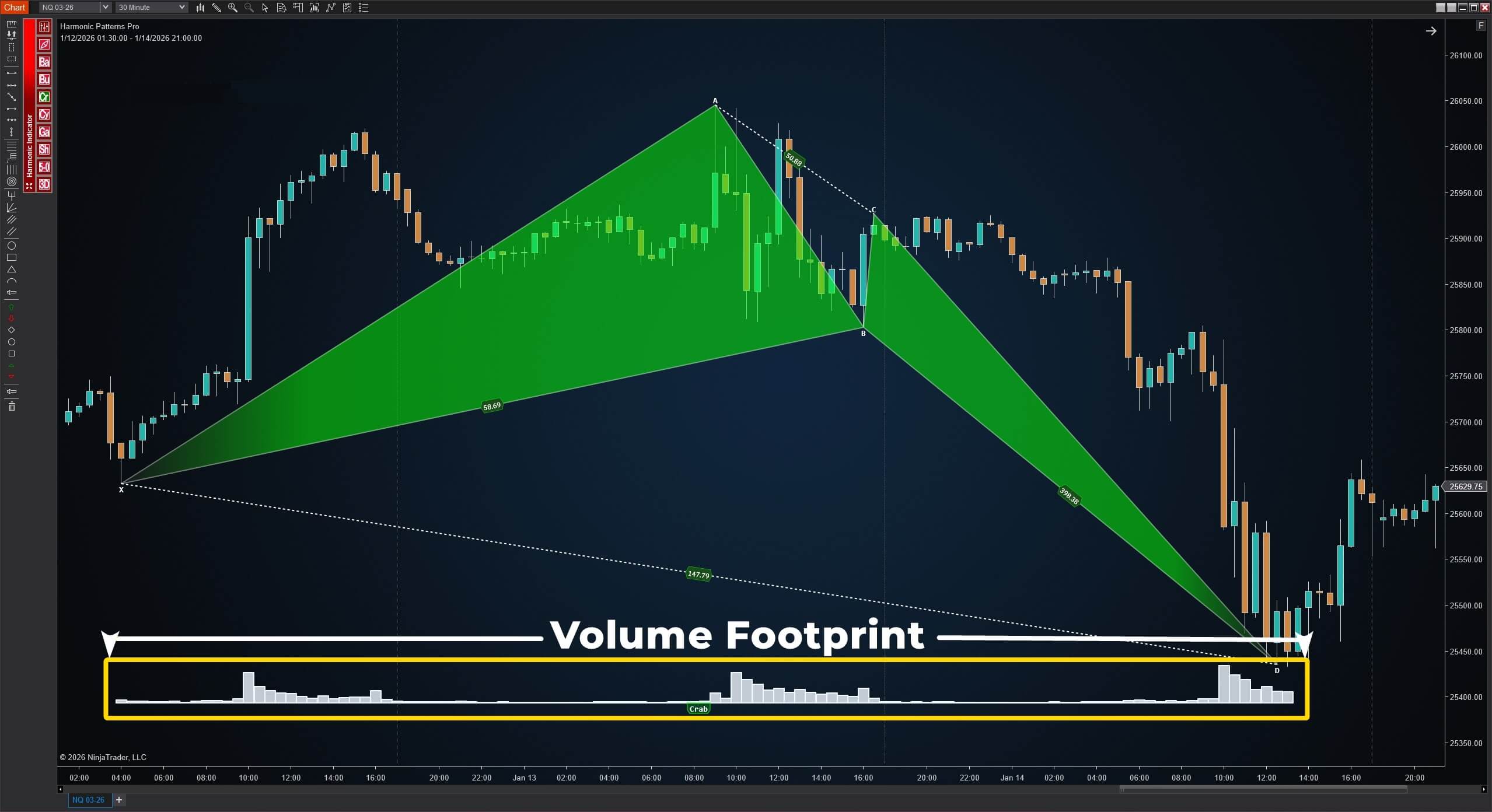 Volume Footprint Source Code Harmonic Pattern Pro Sales Offer - Ninjacators